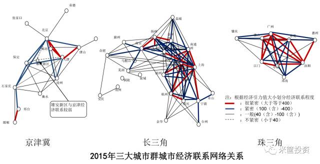 世界六大城市群_世界级城市群_世界城市群中心城市