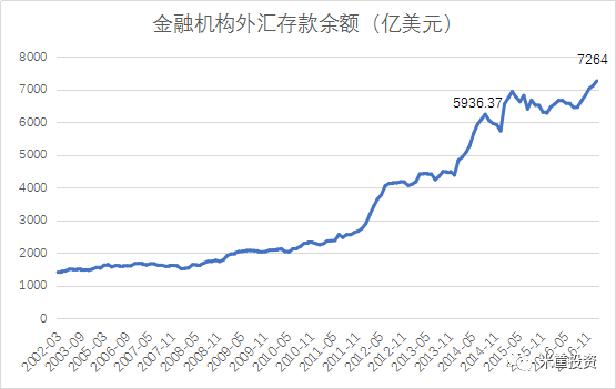 中国最有钱的人有一万亿美元吗_拥有万亿美元的人_数万亿美元涌入中国