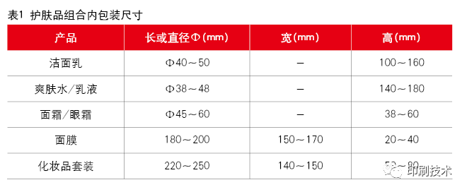 珠海印刷招聘糊盒機(jī)長_印刷化妝品盒包裝_禮物盒包裝包裝辦法