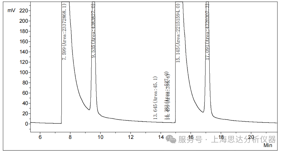为什么要使用顶空和吹扫来进样？