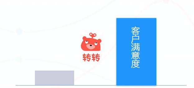 2017年阿里云栖大会，Udesk COO讲述“智能客服”背后的造物逻辑
