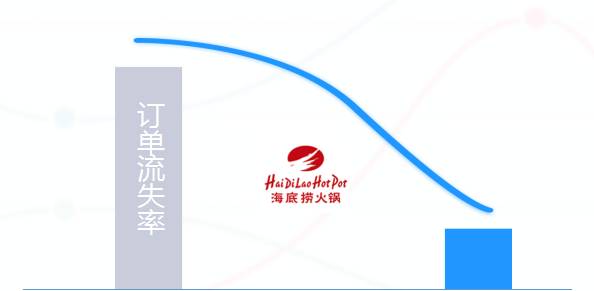 2017年阿里云栖大会，Udesk COO讲述“智能客服”背后的造物逻辑