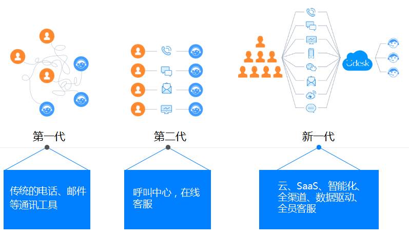 2017年阿里云栖大会，Udesk COO讲述“智能客服”背后的造物逻辑