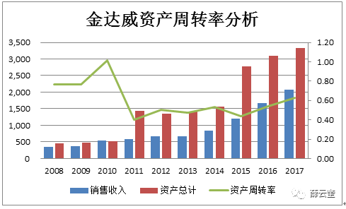 金达威:疑似在下一盘大棋