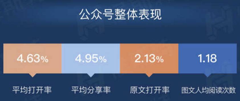  公众号后台数据里，藏着哪些你不知道的秘密？