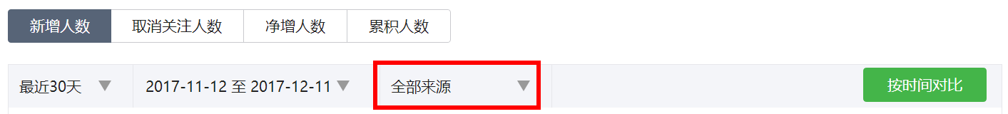  公众号后台数据里，藏着哪些你不知道的秘密？