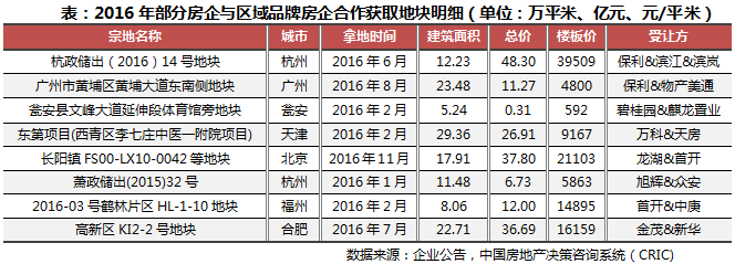 率土之滨配将经验心得_率土之滨配将经验心得_率土之滨配将经验心得