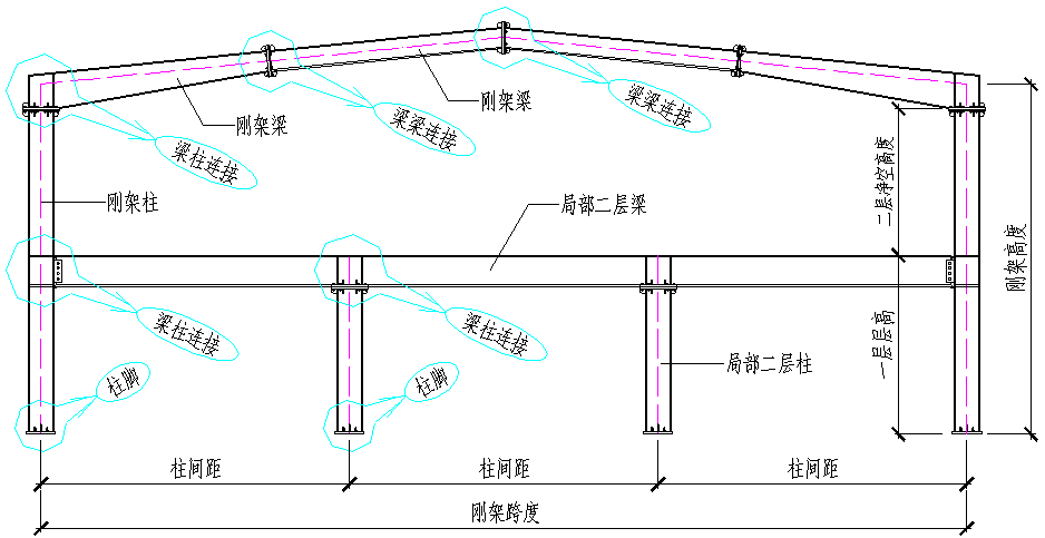 图解钢结构各个构件和做法-学习好资料!