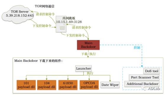 Example Image