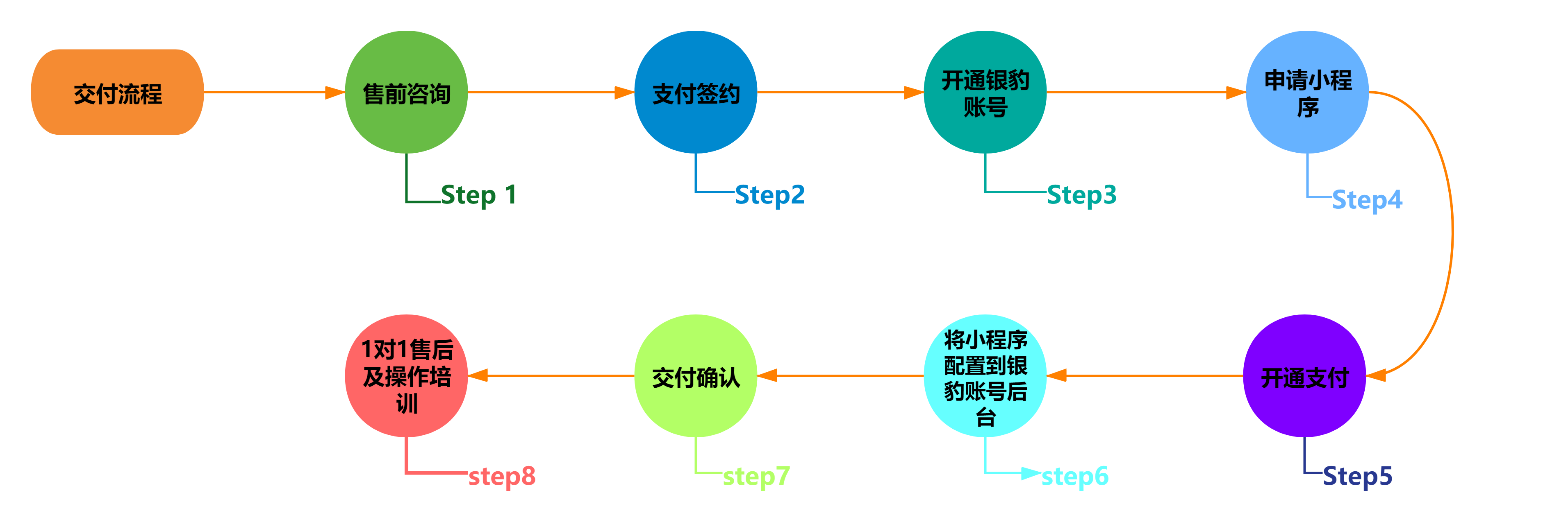 银豹母婴行业小程序