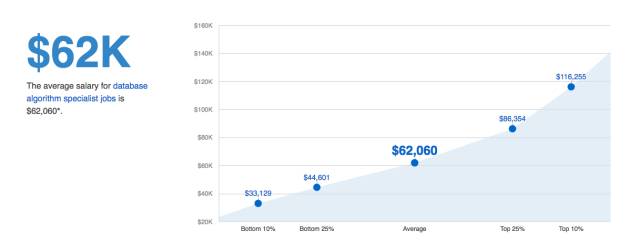 如何让云计算安全变得更“聪明”