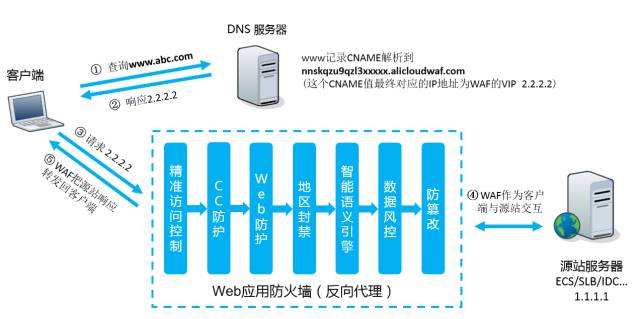 640?wx_fmt=png&tp=webp&wxfrom=5&wx_lazy=