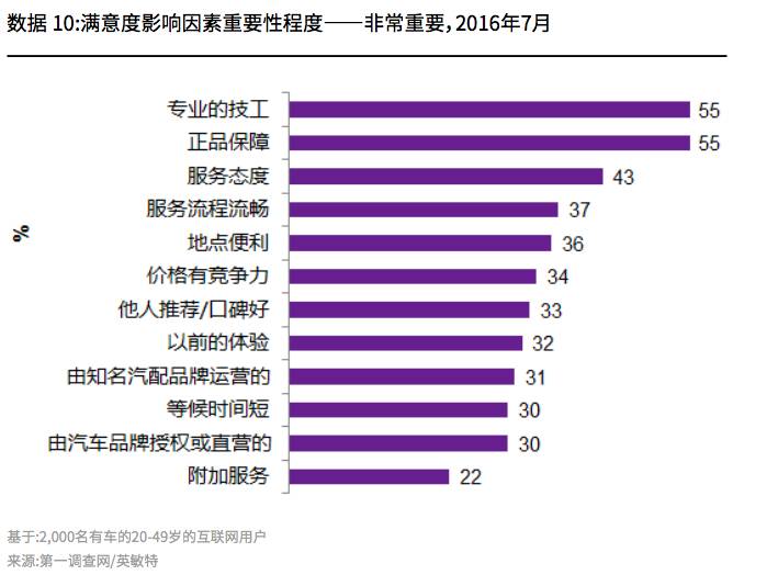 经验丰富平台优质_优质丰富经验平台的意义_丰富经验