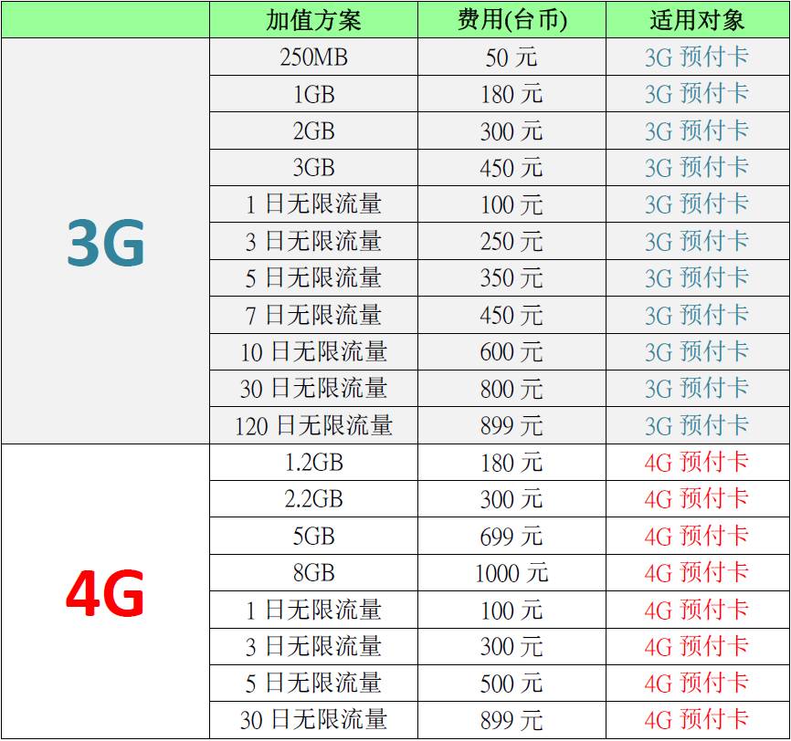 17赴台湾交换手机卡整理 适合交换生的机场方案介绍 自由微信 Freewechat