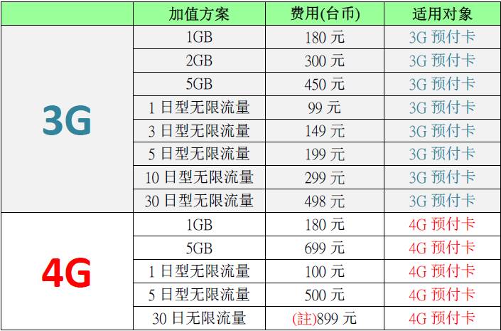 17赴台湾交换手机卡整理 适合交换生的机场方案介绍 自由微信 Freewechat