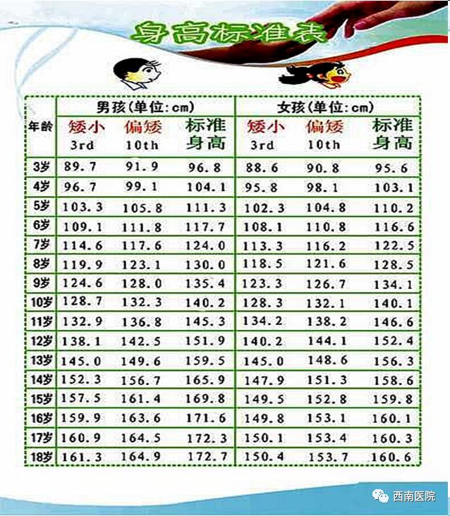 暑期义诊 | 专家把脉孩子生长发育问题