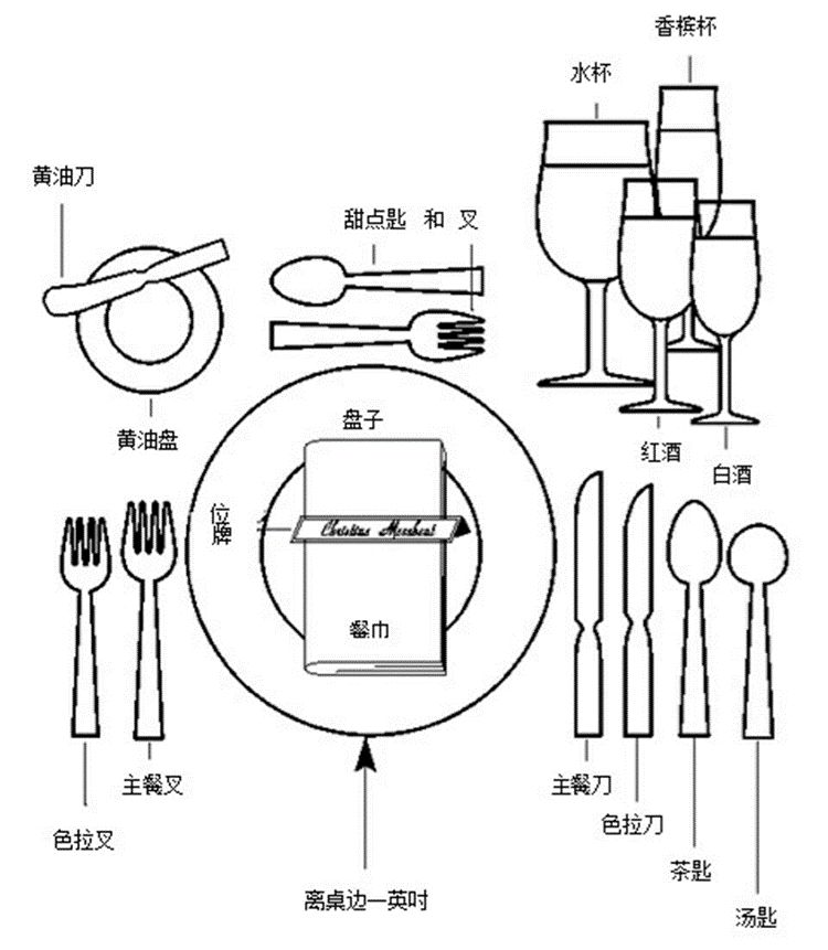 餐桌礼仪 | 西餐就餐基本礼仪