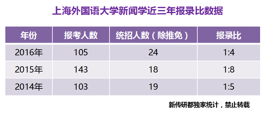 成都理工学院广播影视艺术学院_成都理工大学广播影视学院官网_成都理工大学广播影视学院教务网