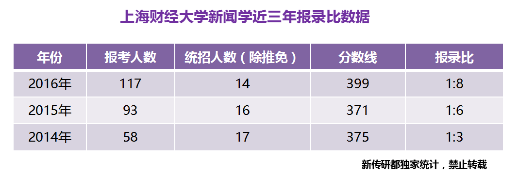 成都理工大學廣播影視學院官網_成都理工大學廣播影視學院教務網_成都理工學院廣播影視藝術學院