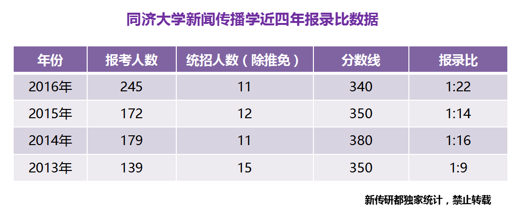 成都理工大学广播影视学院官网_成都理工大学广播影视学院教务网_成都理工学院广播影视艺术学院