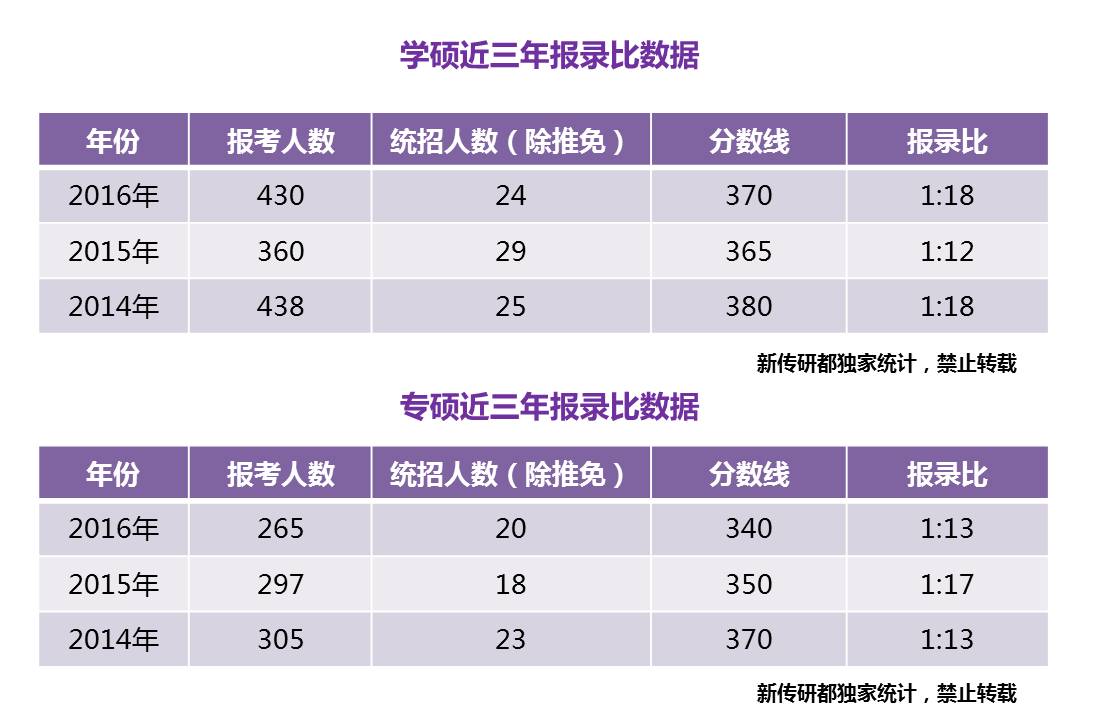 成都理工学院广播影视艺术学院_成都理工大学广播影视学院官网_成都理工大学广播影视学院教务网