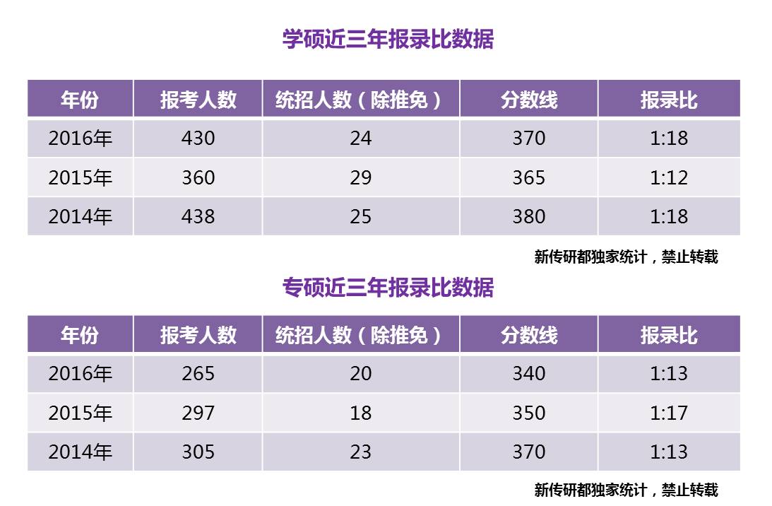 成都理工學院廣播影視藝術學院_成都理工大學廣播影視學院官網_成都理工大學廣播影視學院教務網