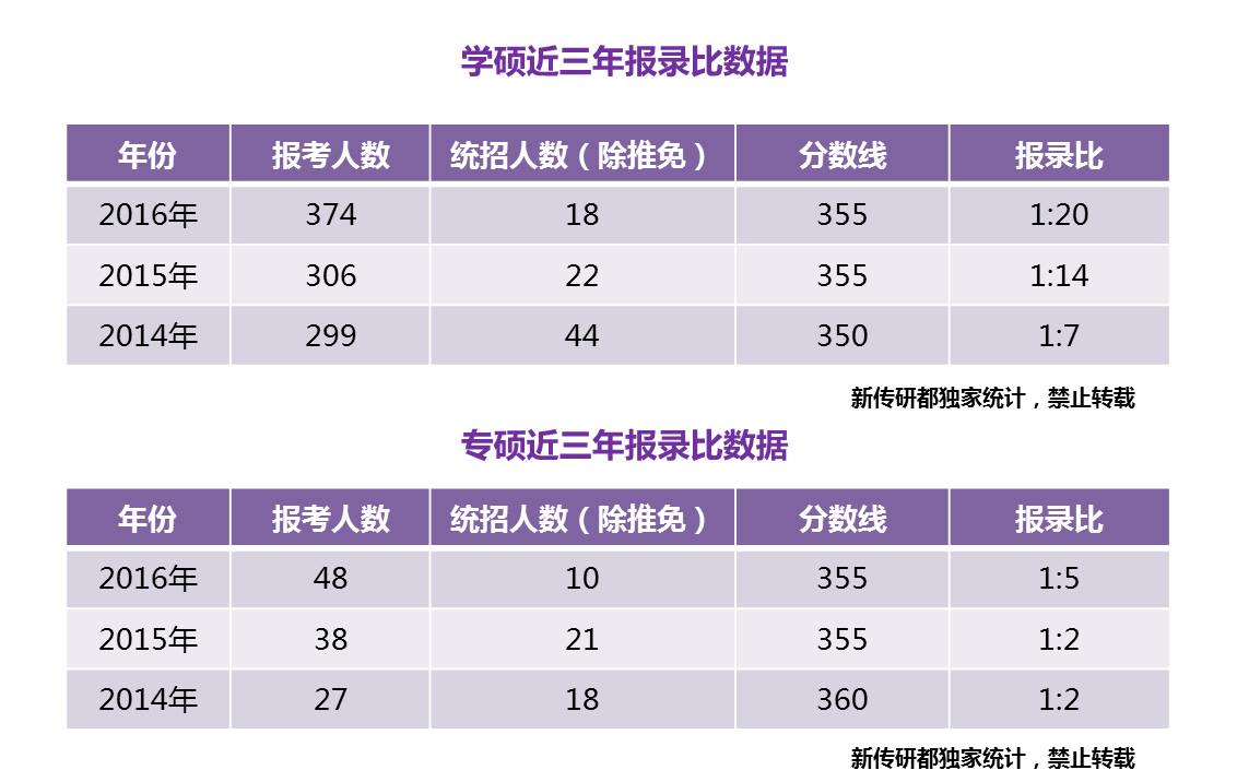 成都理工大学广播影视学院官网_成都理工学院广播影视艺术学院_成都理工大学广播影视学院教务网