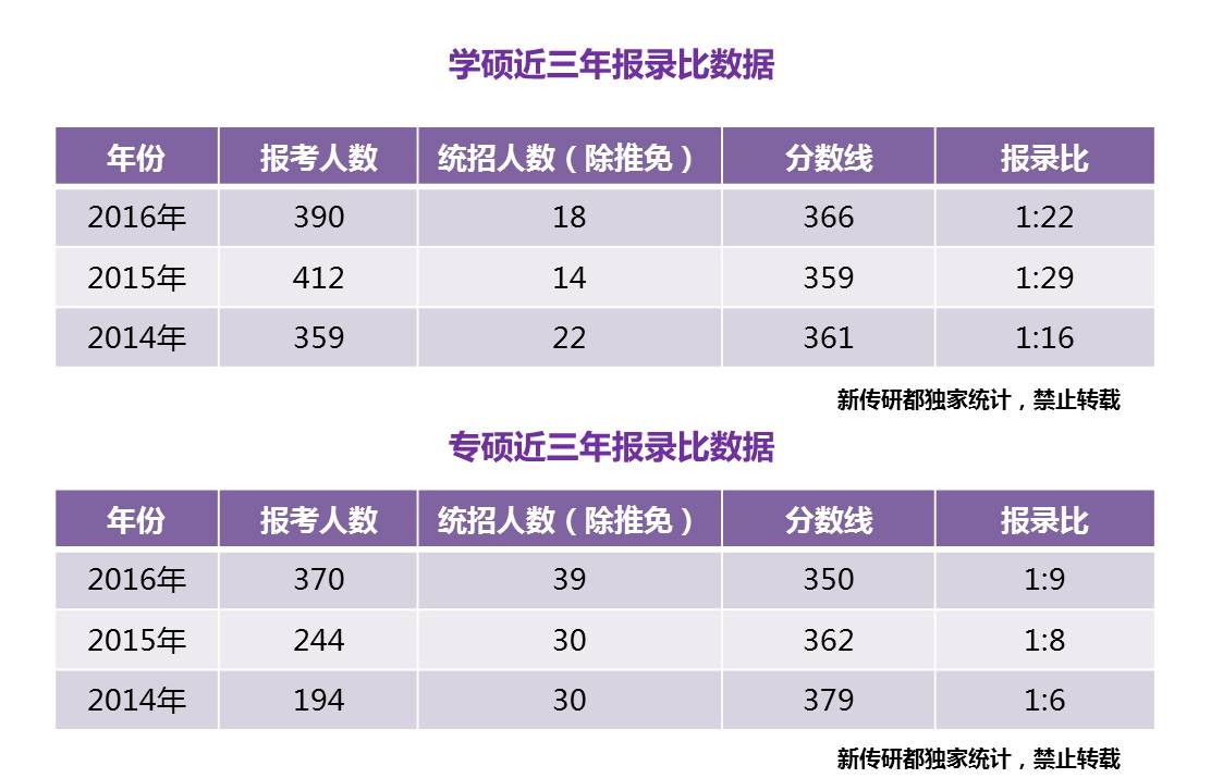 成都理工大学广播影视学院教务网_成都理工学院广播影视艺术学院_成都理工大学广播影视学院官网