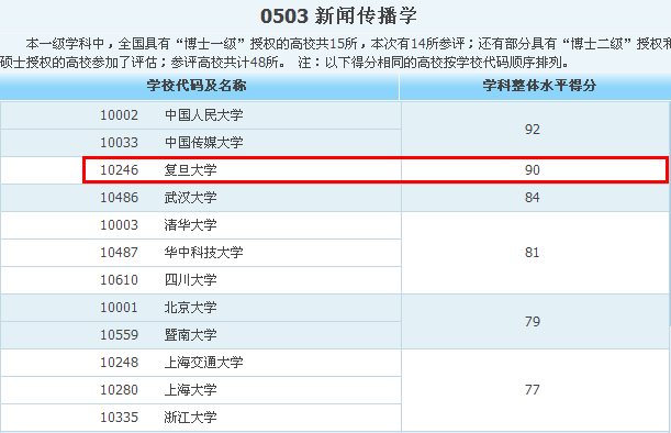 成都理工学院广播影视艺术学院_成都理工大学广播影视学院教务网_成都理工大学广播影视学院官网