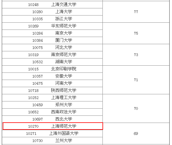 成都理工大学广播影视学院官网_成都理工学院广播影视艺术学院_成都理工大学广播影视学院教务网