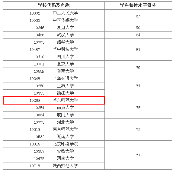 成都理工大學廣播影視學院教務網_成都理工大學廣播影視學院官網_成都理工學院廣播影視藝術學院