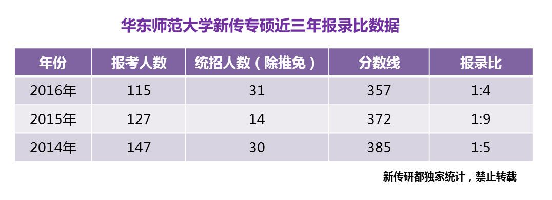 成都理工大学广播影视学院教务网_成都理工学院广播影视艺术学院_成都理工大学广播影视学院官网