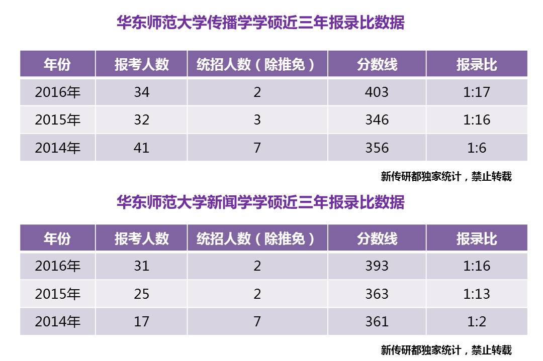 成都理工学院广播影视艺术学院_成都理工大学广播影视学院官网_成都理工大学广播影视学院教务网