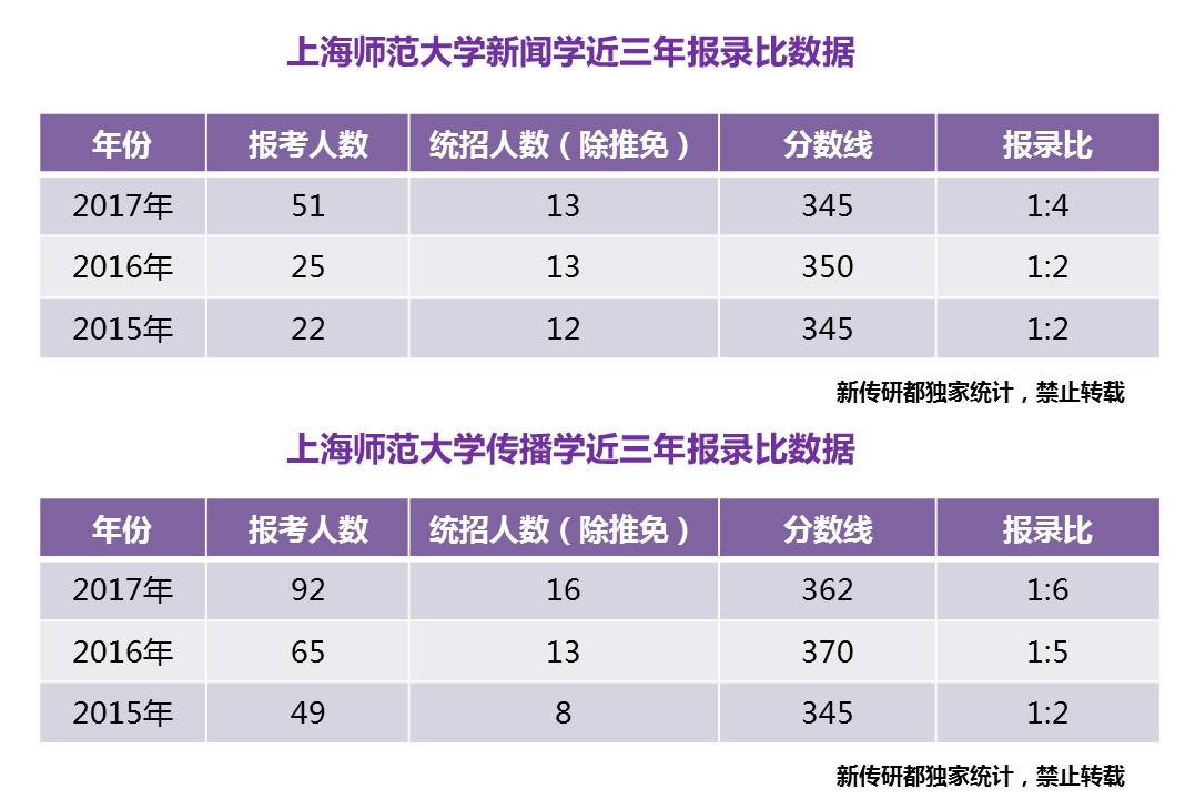 成都理工学院广播影视艺术学院_成都理工大学广播影视学院教务网_成都理工大学广播影视学院官网