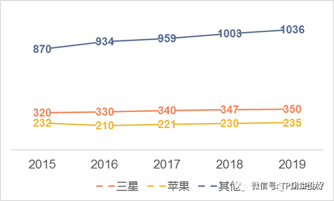 Amoled柔性屏用什么触控技术 行业资讯