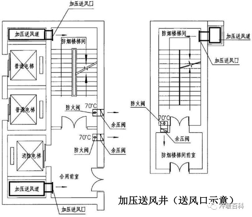 值得收藏的入门暖通知识——暖通知识  第14张