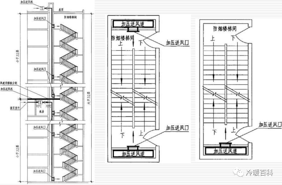 值得收藏的入门暖通知识——暖通知识  第15张