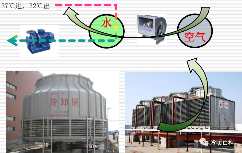 值得收藏的入门暖通知识——暖通知识  第10张