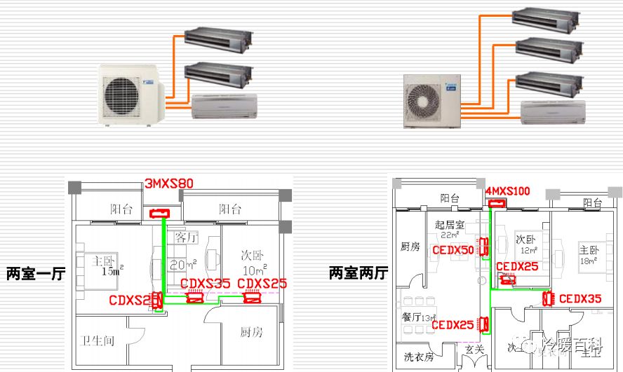 值得收藏的入门暖通知识——暖通知识  第3张