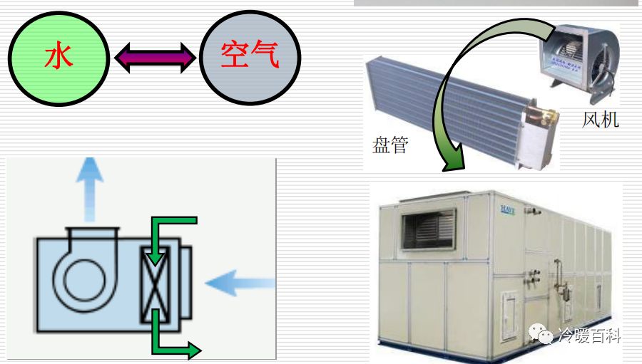 值得收藏的入门暖通知识——暖通知识  第8张