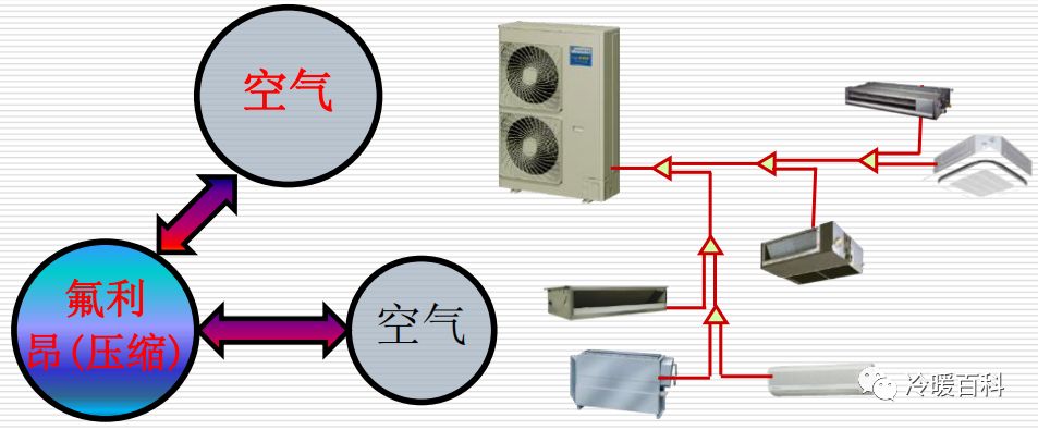 值得收藏的入门暖通知识——暖通知识  第7张