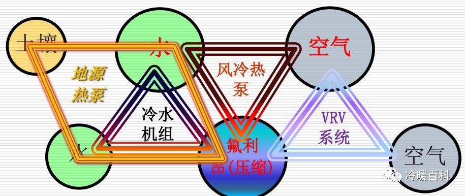值得收藏的入门暖通知识——暖通知识  第5张