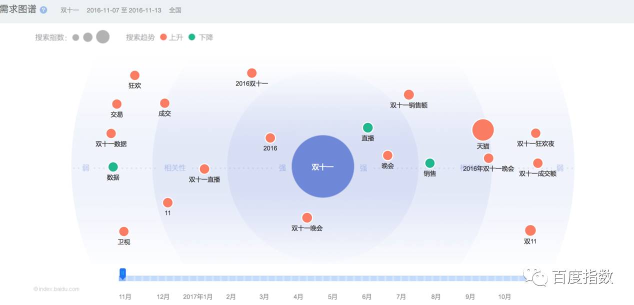 电商网站需求文档_电商网站的需求分析_电商网站优惠手段分析