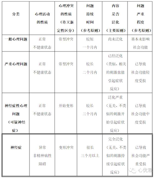 心理性问题有哪些症状_性心理问题有哪些_心理问题性质有哪些