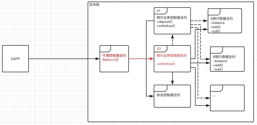 以太坊君士坦丁堡升级_以太坊节点升级_以太坊伦敦升级