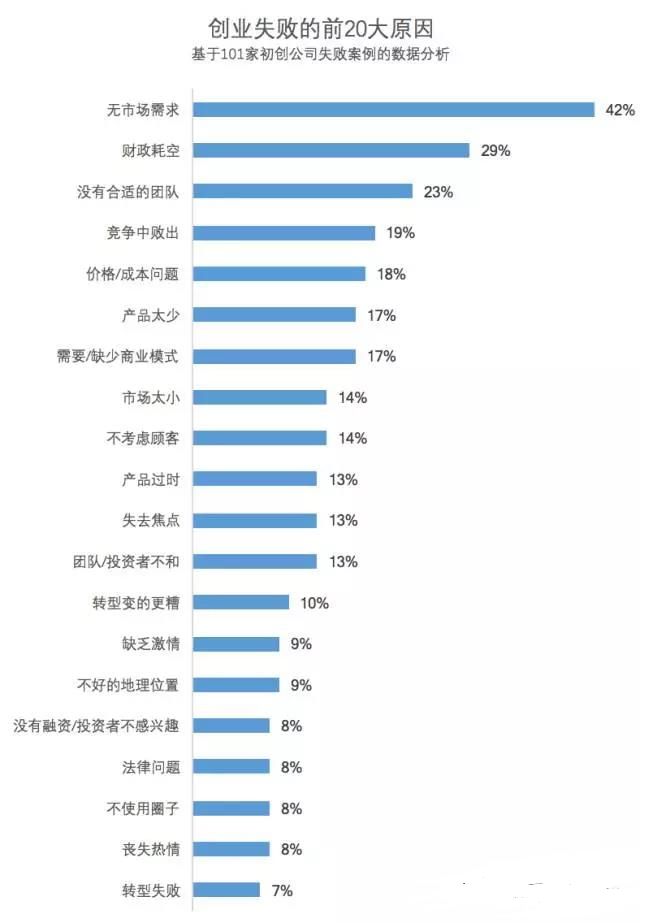 创业画布分析一个案例_创业项目案例分析_创业项目swot分析