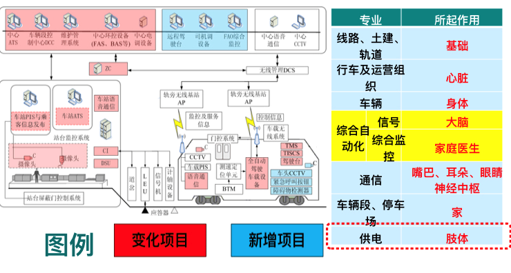 地铁发展史_汉语词汇史发展特点_中国服装史发展图