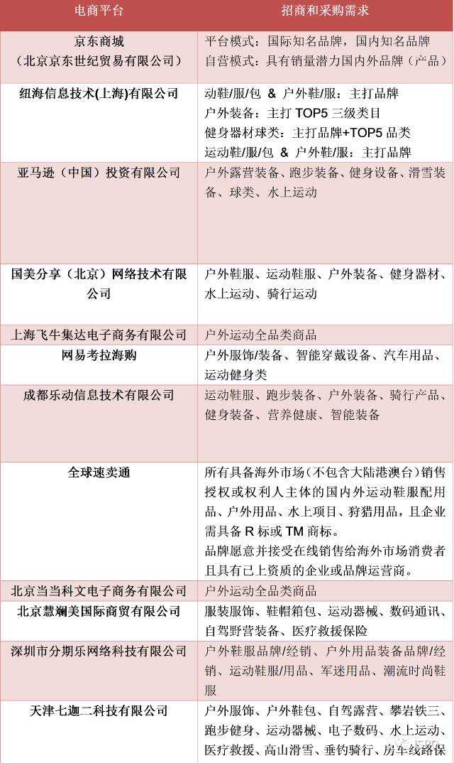 大润发供应商b2b服务系统登录 展会 | 还愁卖不出去？一个月后，电商渠道企业都来帮你
