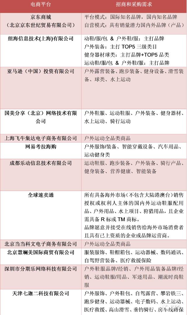 大润发供应商b2b服务系统登录_大润发b2b系统手机登陆_大润发供应商b2b服务系统登录