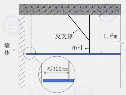 (p) 2)跨度大于15m以上的吊顶,应在主龙骨上,每隔15m加一道大龙骨.